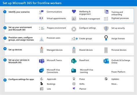 office 365 kiosk plan|Microsoft 365 for Frontline Workers Plans and Pricing .